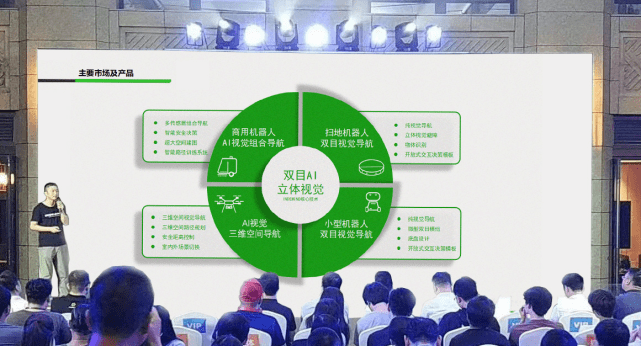 ok138cn太阳集团发布全新双目视觉系列产品，打造场景化AI视觉产品矩阵 